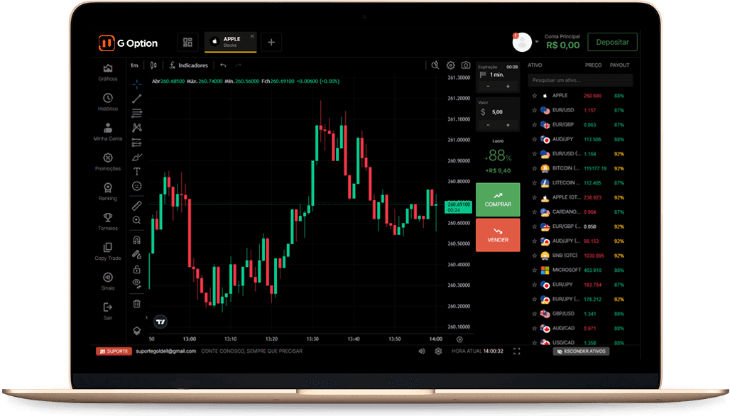 Mockup da plataforma de trading B4X Global